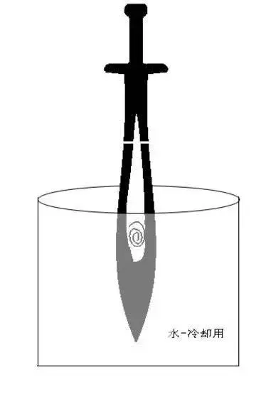 周芷若用屠龙刀去砍倚天剑,竟然发现这项制造工艺太牛了