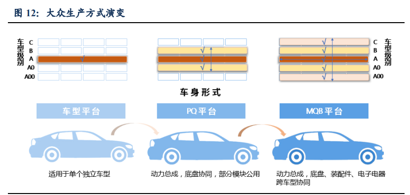 汽车行业深度报告：洞悉三大规律，把握历史性崛起大机遇