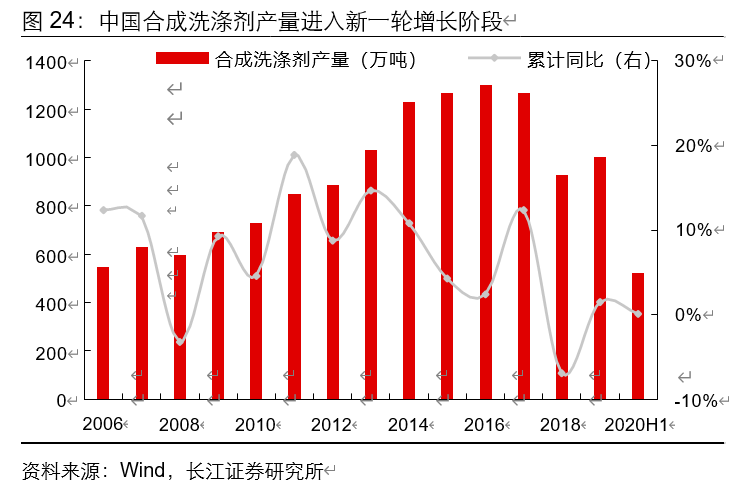 香精香料行业深度报告：消费飘香，龙头掘金，国产崛起