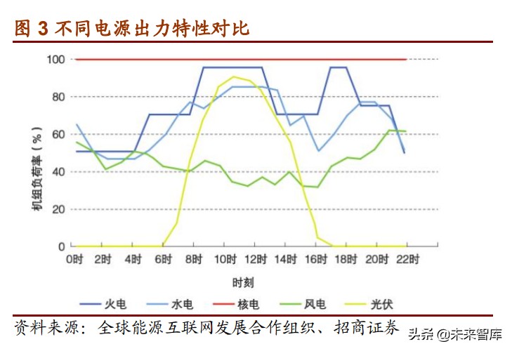 储能行业研究报告:储能步入成长期,商业储能、电网储能发展将加速