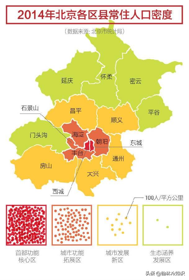 北京房價二十年變遷史