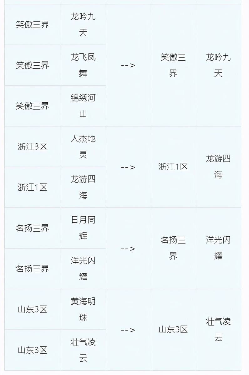 梦幻西游：第五十五次合服公告，25个区被纳入合服规划