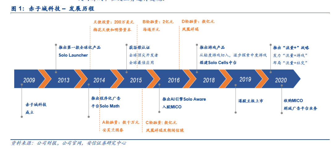 出海8年做成45亿港元市值，赤子城背后的不为人知