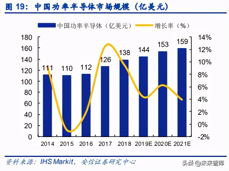 电子元器件行业分析：可穿戴、AIOT驱动下一个黄金十年