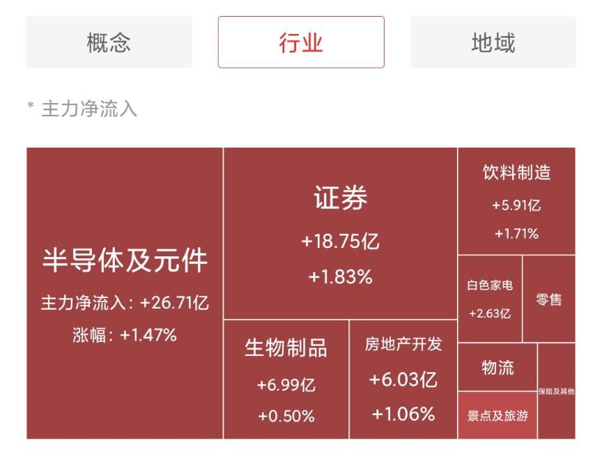 8.16午间对于半导体、新能源、证券、军工、白酒的分析及建议