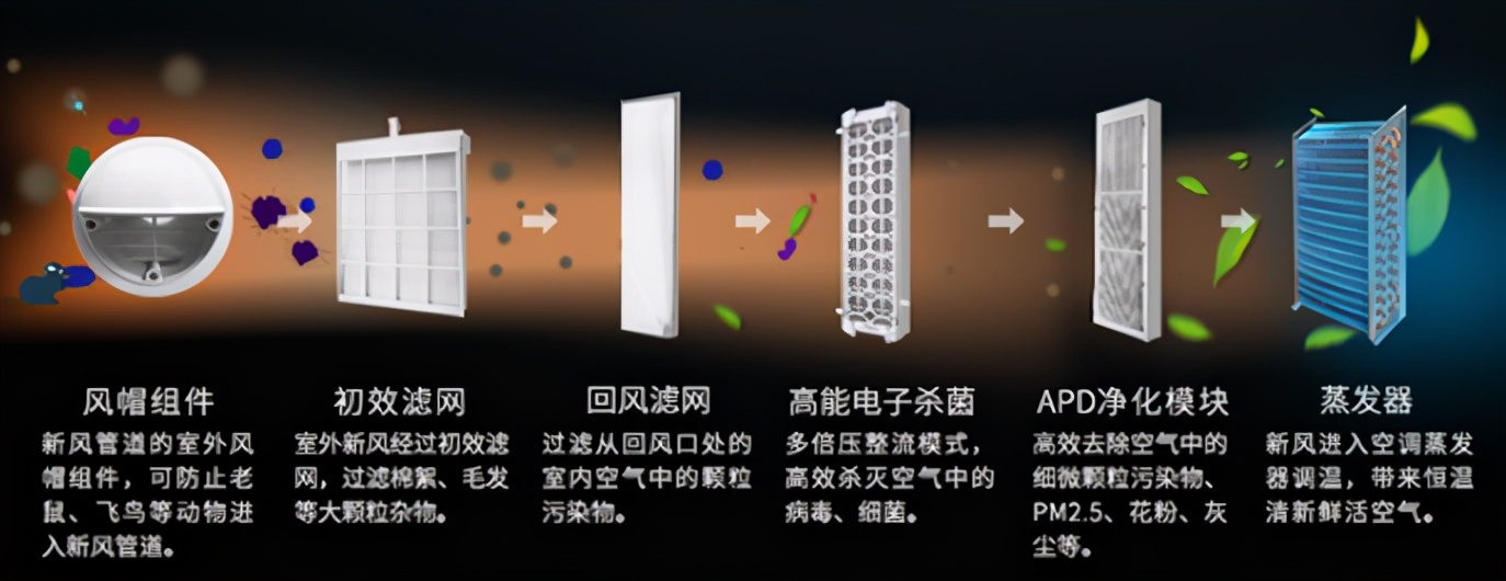 智能健康空调应该是什么样的？看完秒懂