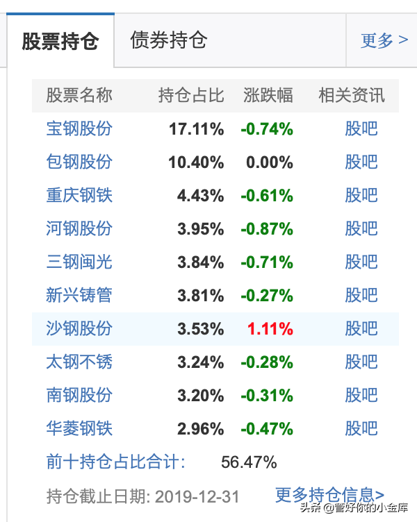 一个低估的行业---大周期行业---钢铁指数基金
