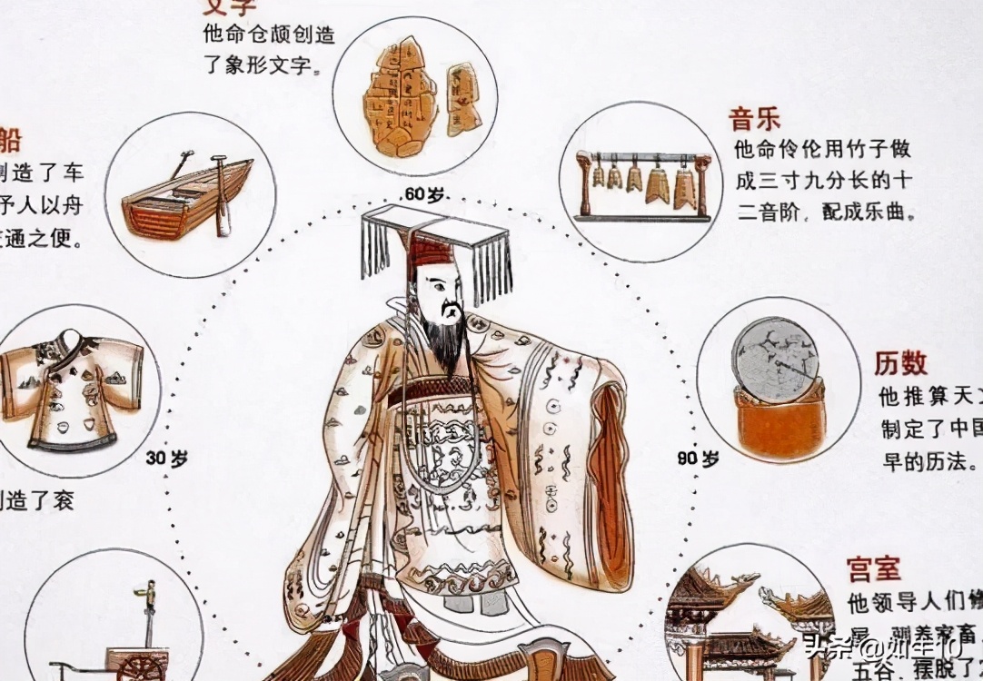 漢族的祖先是誰？千萬別說是炎黃二帝！你知道歷史上漢族的由來嗎 - 資訊咖