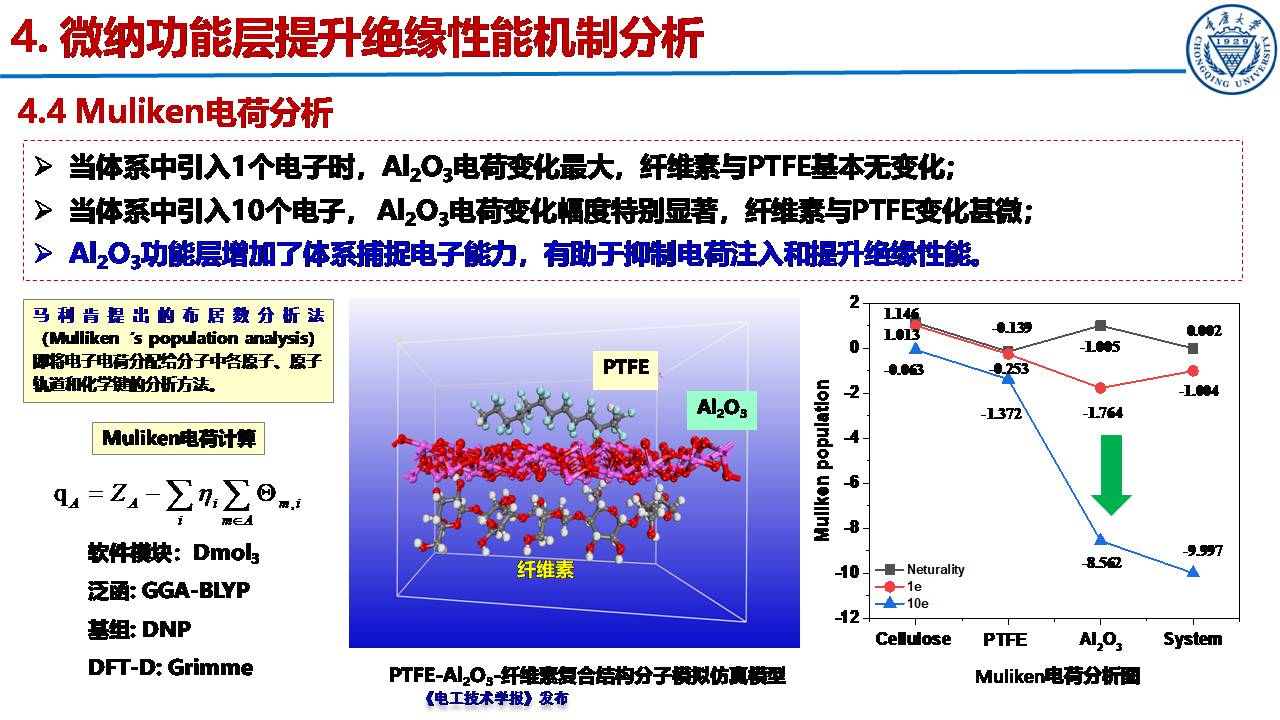 重慶大學(xué)郝建副教授：絕緣紙表面微納功能層的構(gòu)筑及性能提升效果