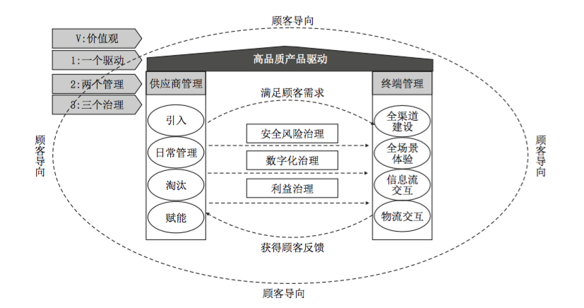 从1到100，“良品模式”向上