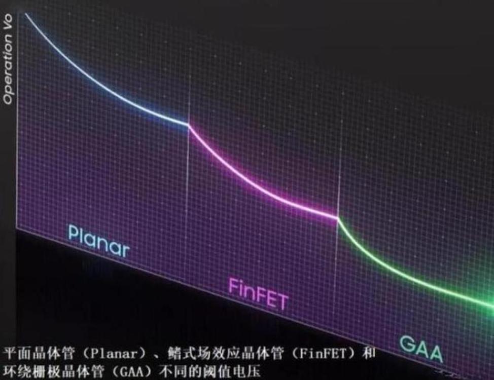 The world's first 3nm chip unveiled, the technology is more advanced ...
