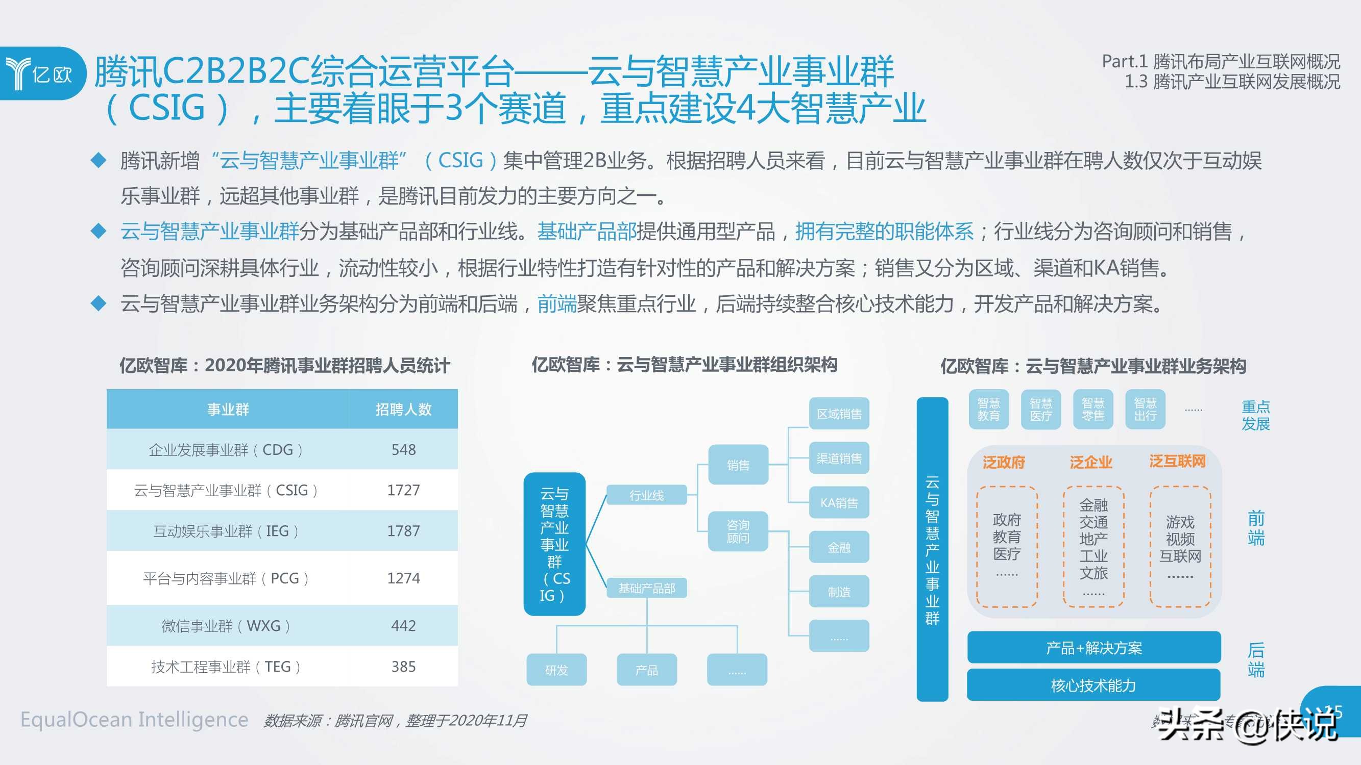 社交网络巨头产业互联网布局研究（腾讯与亿欧）