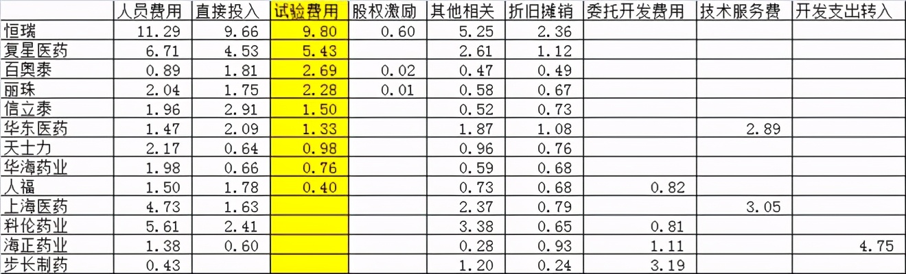 经营稳、低估值、高成长，丽珠集团可能是投资价值最高的医药股
