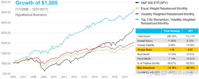 Asset rotation strategy - iMedia