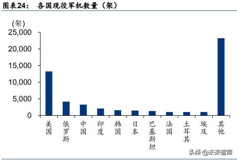 军工行业深度研究报告：大国复苏，军工崛起