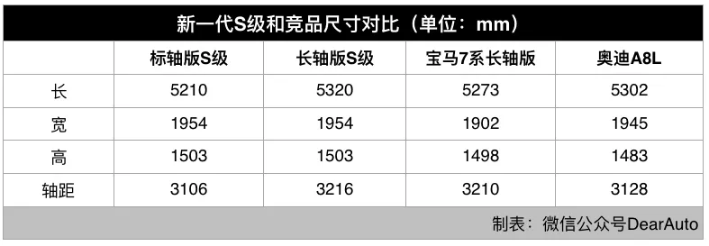 第11代奔驰S级：豪华气质这块，我还是捏得死死的