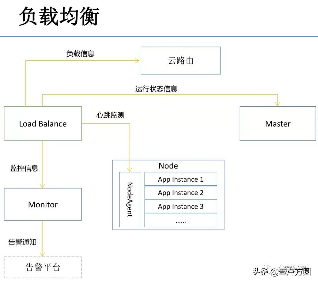 私有云PaaS平台架构设计指导方案