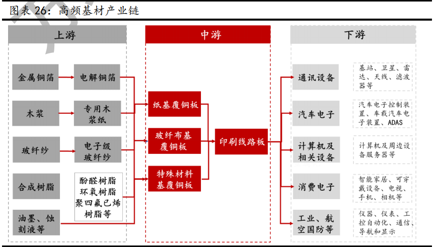 新材料行业深度报告：发展空间广阔，万亿市场爆发