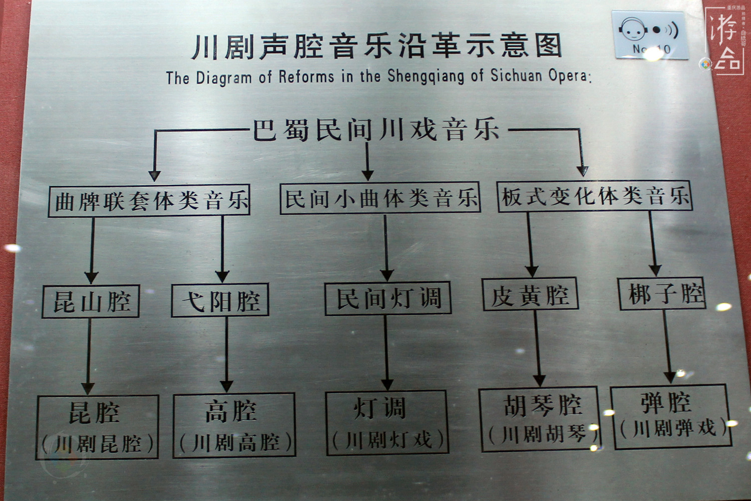 重庆川剧的生存危机，无人传承缺少观众，紧抓新媒体也无济于事