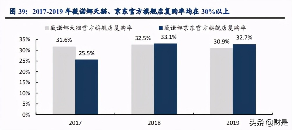 贝泰妮专题研究报告：功能护肤品龙头引领国牌崛起