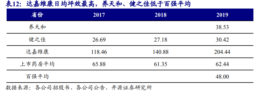 药店行业深度报告：把握集中度提升、处方外流、互联网三大趋势