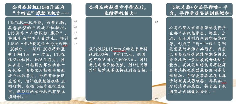 军工行业年度投资策略：十四五规划特点及细分赛道梳理