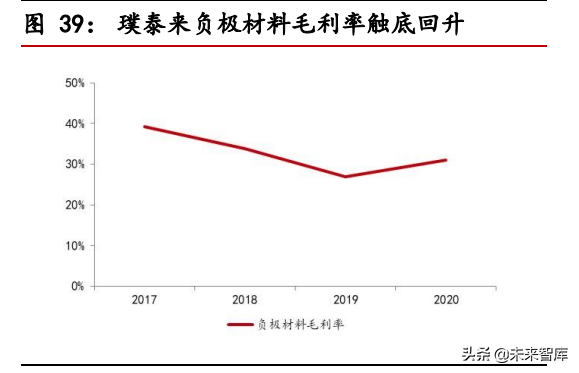 负极材料行业研究报告：景气度持续上行，一体化布局成为趋势