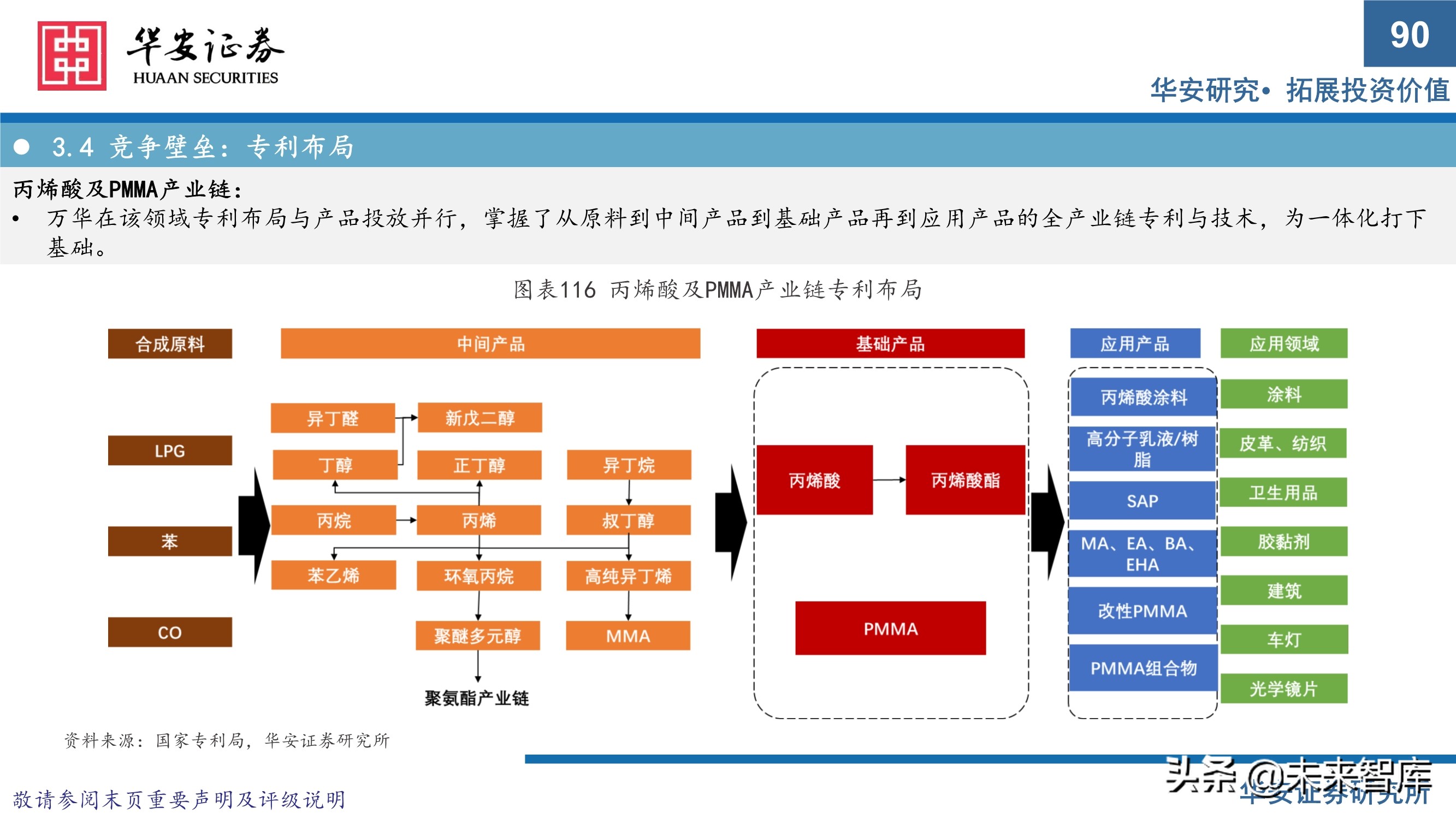 万华化学413页深度研究报告：重新认识万华化学