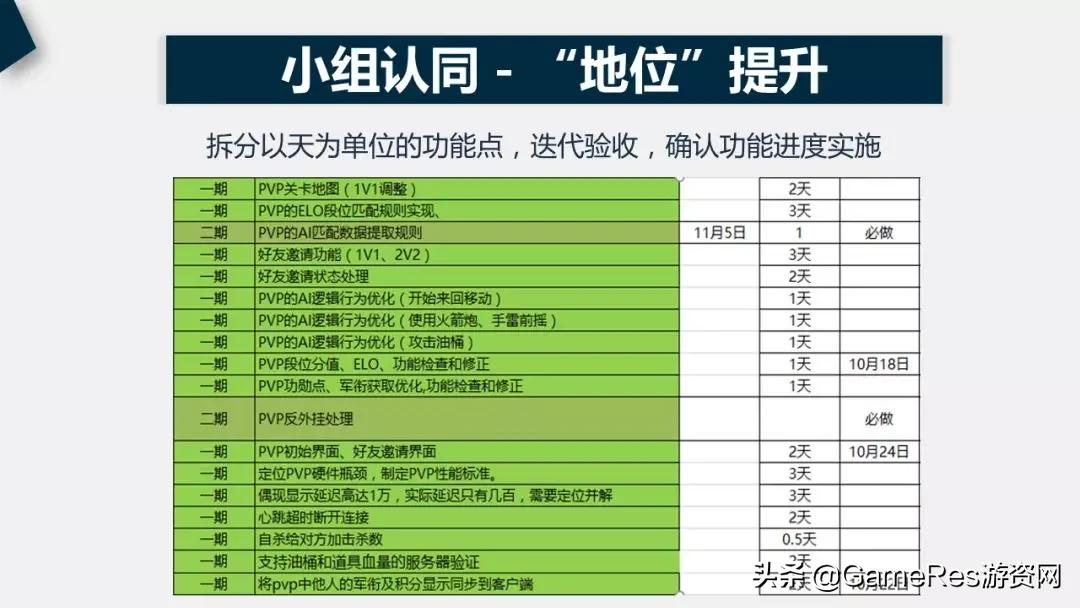 职场宝典：游戏策划菜鸟如何入门打怪升级成为“老策划”？