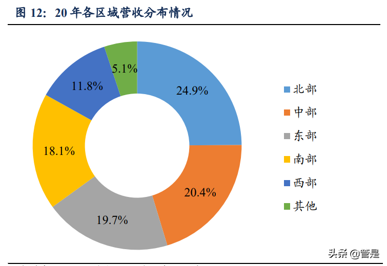 海天味业专题报告：深耕核心品类，同心多元化扩张