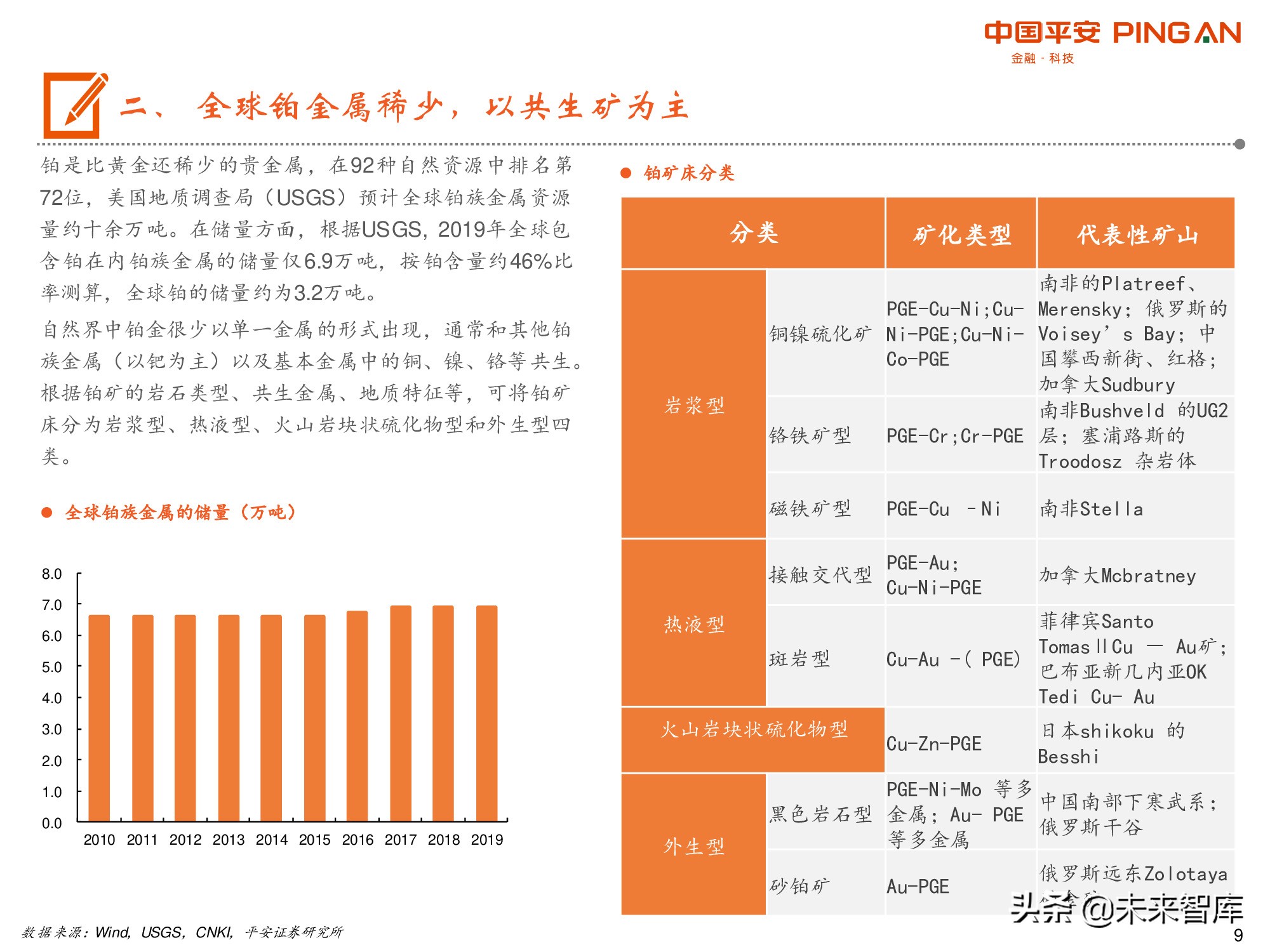 有色行业前瞻研究之铂：燃料电池开启铂的新时代