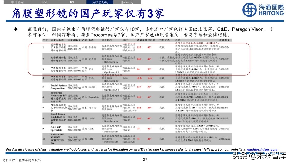 医药行业深度报告：眼科江湖，谁主沉浮
