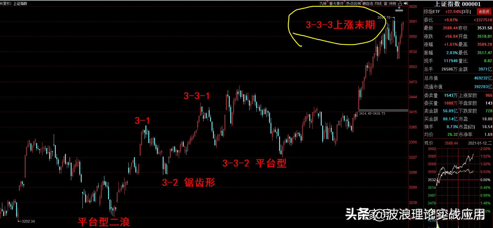 今天A股下跌其实是好事