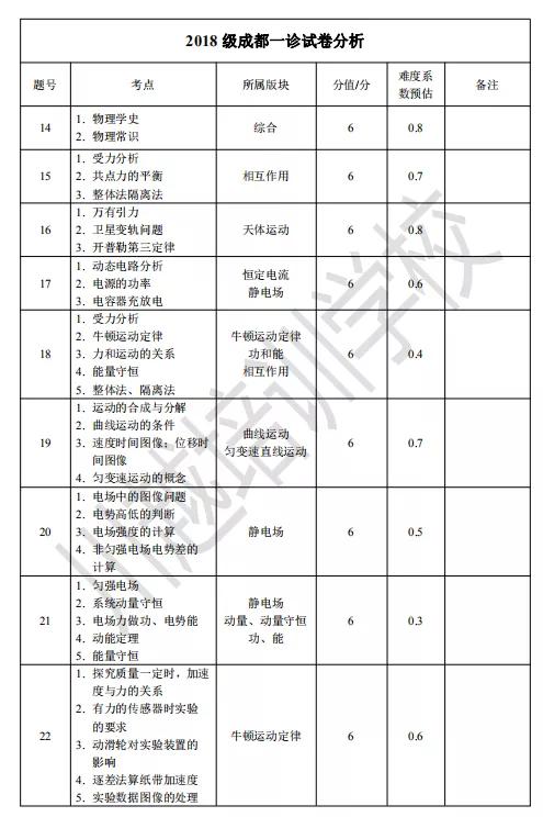 高三一诊分析