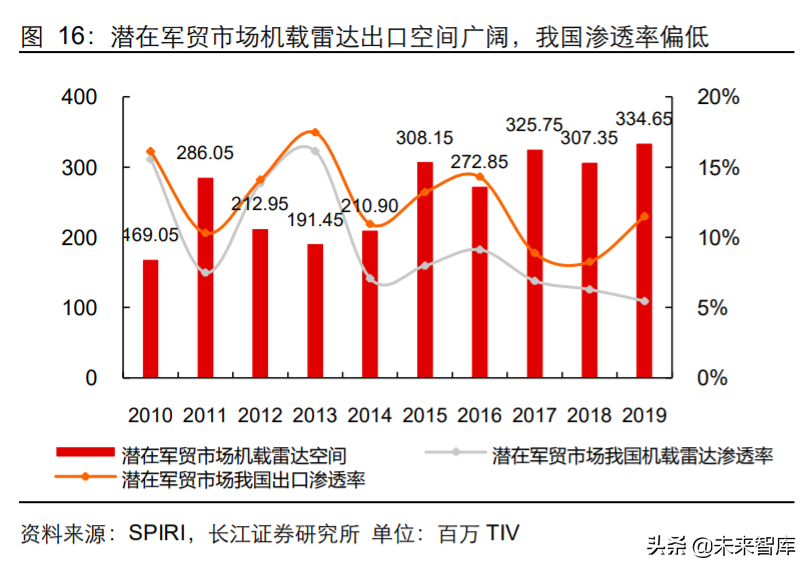 军工行业2020年度中期投资策略：敌戒与自强
