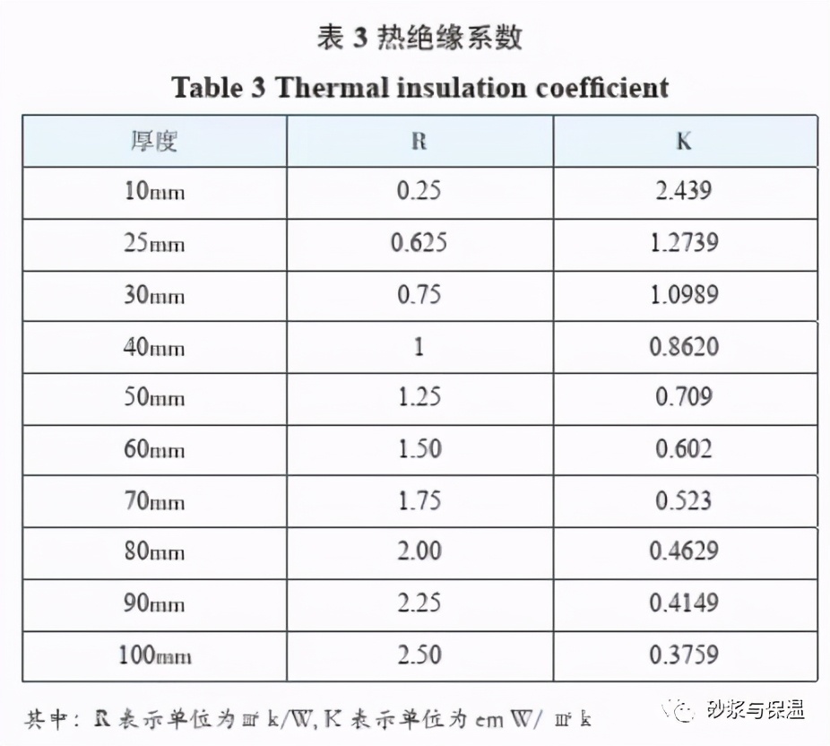 一種新型環(huán)保保溫材料！不僅保溫效果佳！還有隔音效果