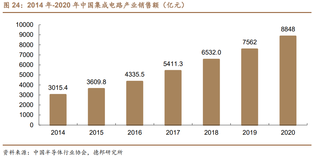 联瑞新材专题研究：高精尖硅微粉龙头，下游需求景气向上