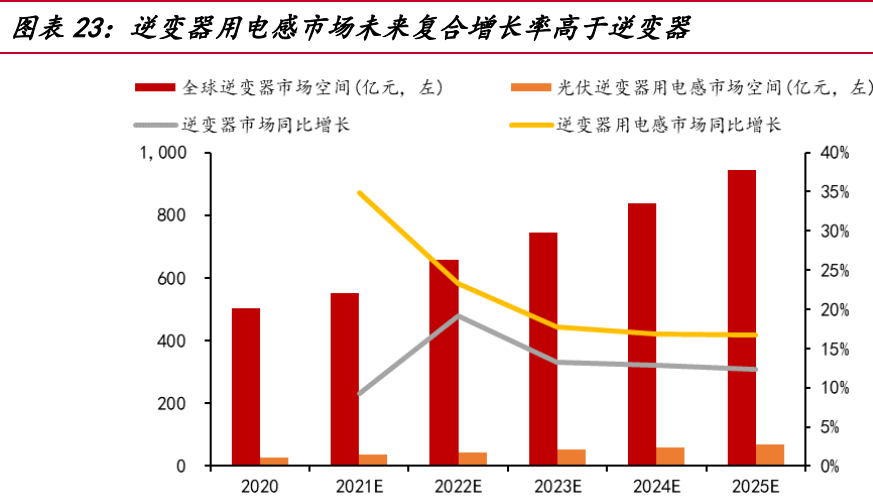 伊戈尔专题报告：平台型电力电子设备公司，渐成光伏黑马