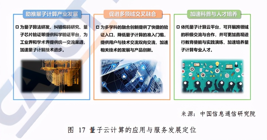 中国信通院量子信息技术发展与应用研究报告（2020年）