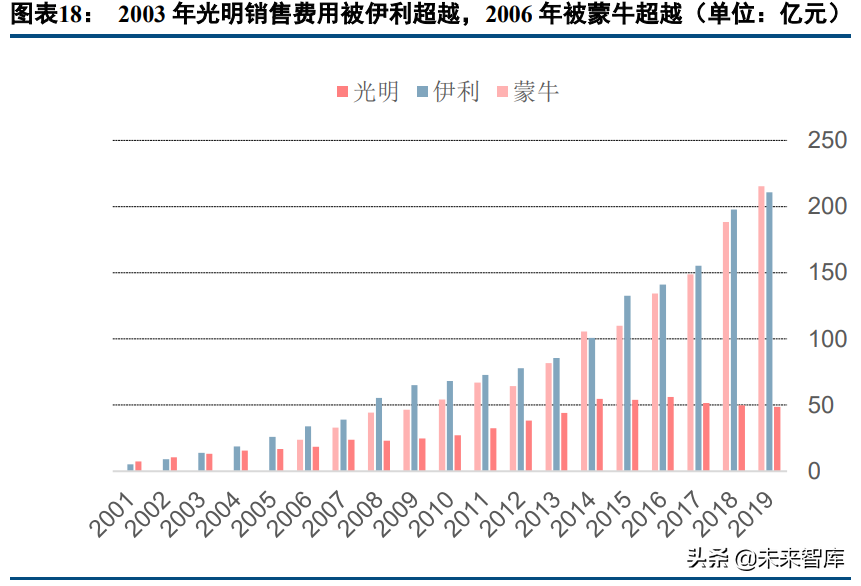 乳制品行业深度研究报告：如何挖掘细分赛道投资机会？