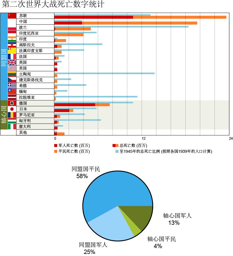 不允许一些国家有核弹，真的不公平么？核武器可否每个国家都有？