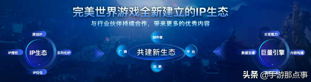 2021年，游戏行业内容营销来到了“玩家创作时代”