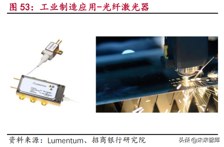 5G产业链之光通信行业专题研究及投资策略