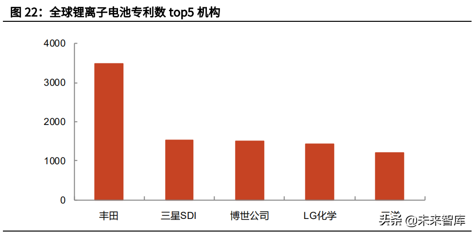 三星SDI專題研究：資深鋰電池供應商，消費動力齊頭并進