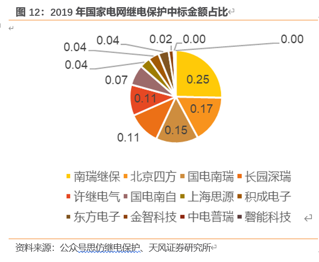 国电南瑞深度解析：体系完备优势明显，电网投资增加业绩有望突破