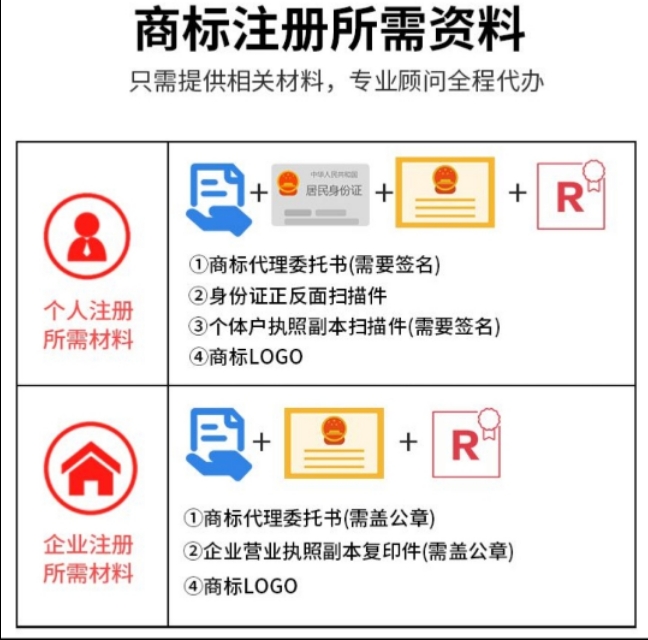 商标注册是个人注册还是企业注册？轻松解决，简单明了告诉你。