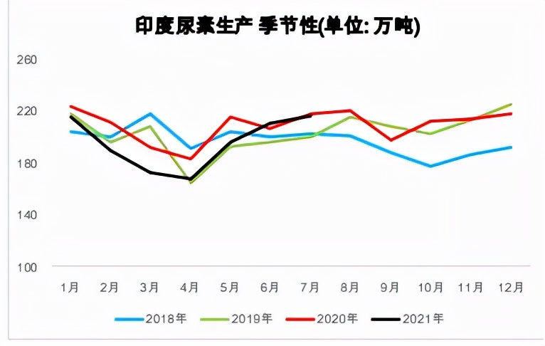 尿素11连阳终结，前期两涨停是咋回事？