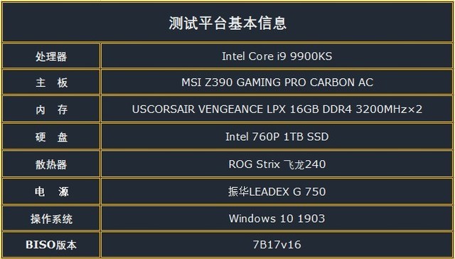 全核5GHz