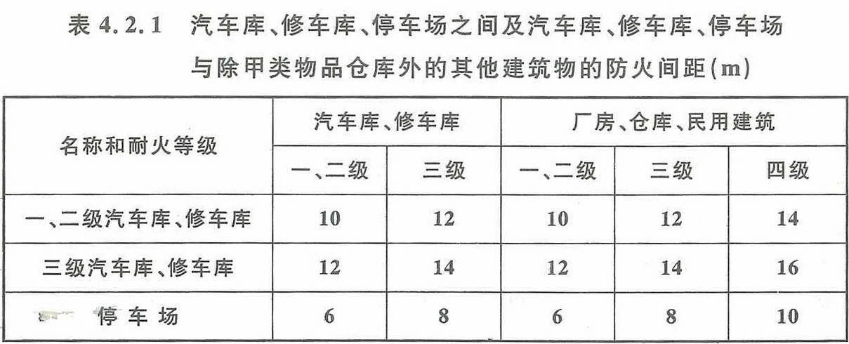 《汽车库、修车库、停车场设计防火规范 》GB50067-2014 强条汇总