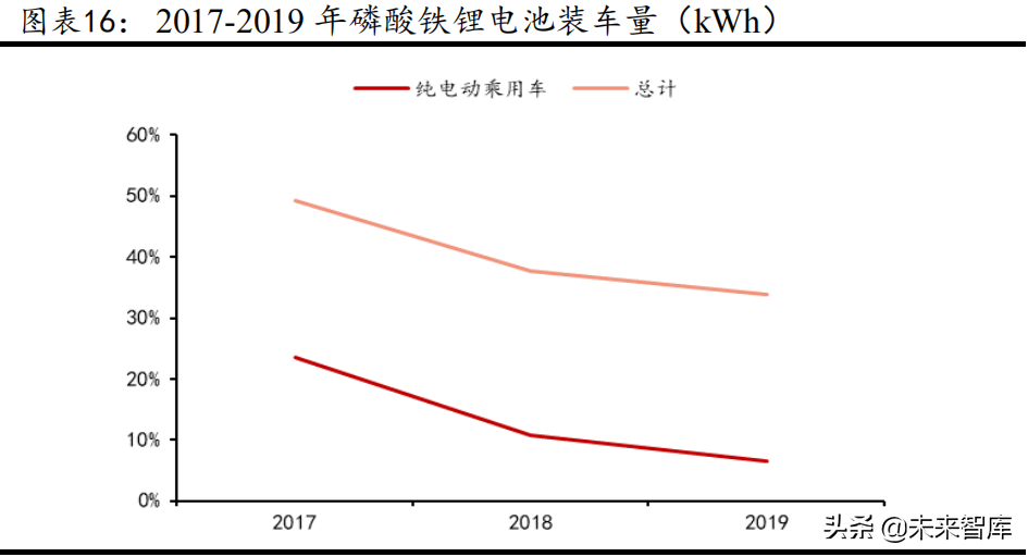 新能源环卫车行业研究报告：助力碳中和，迎接高增长